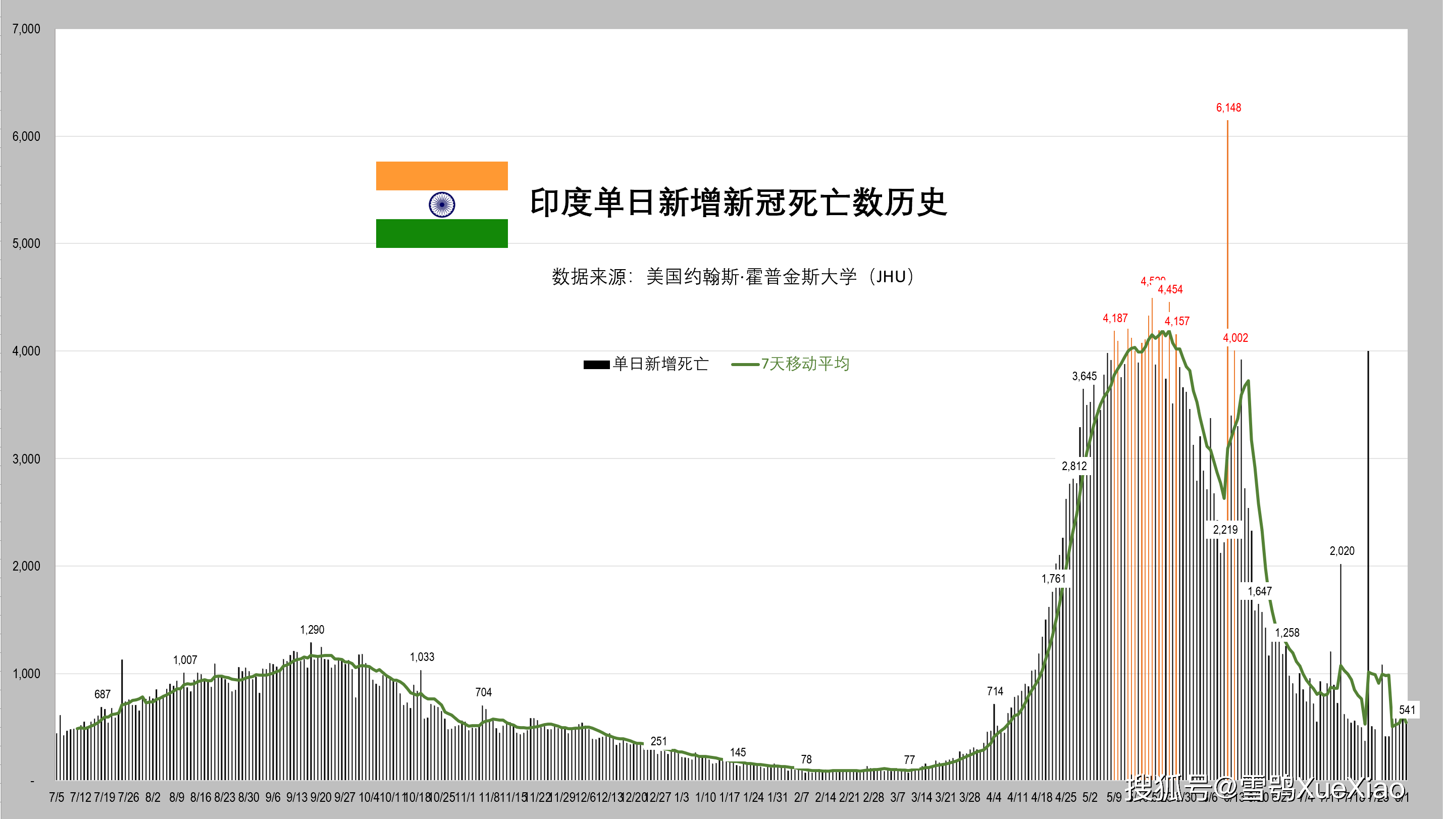 印度最新疫情挑战及应对策略统计报告