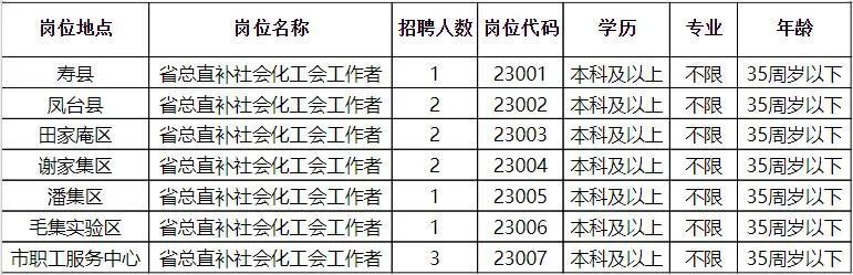 徐集最新招工动态，共创未来，把握机遇时刻