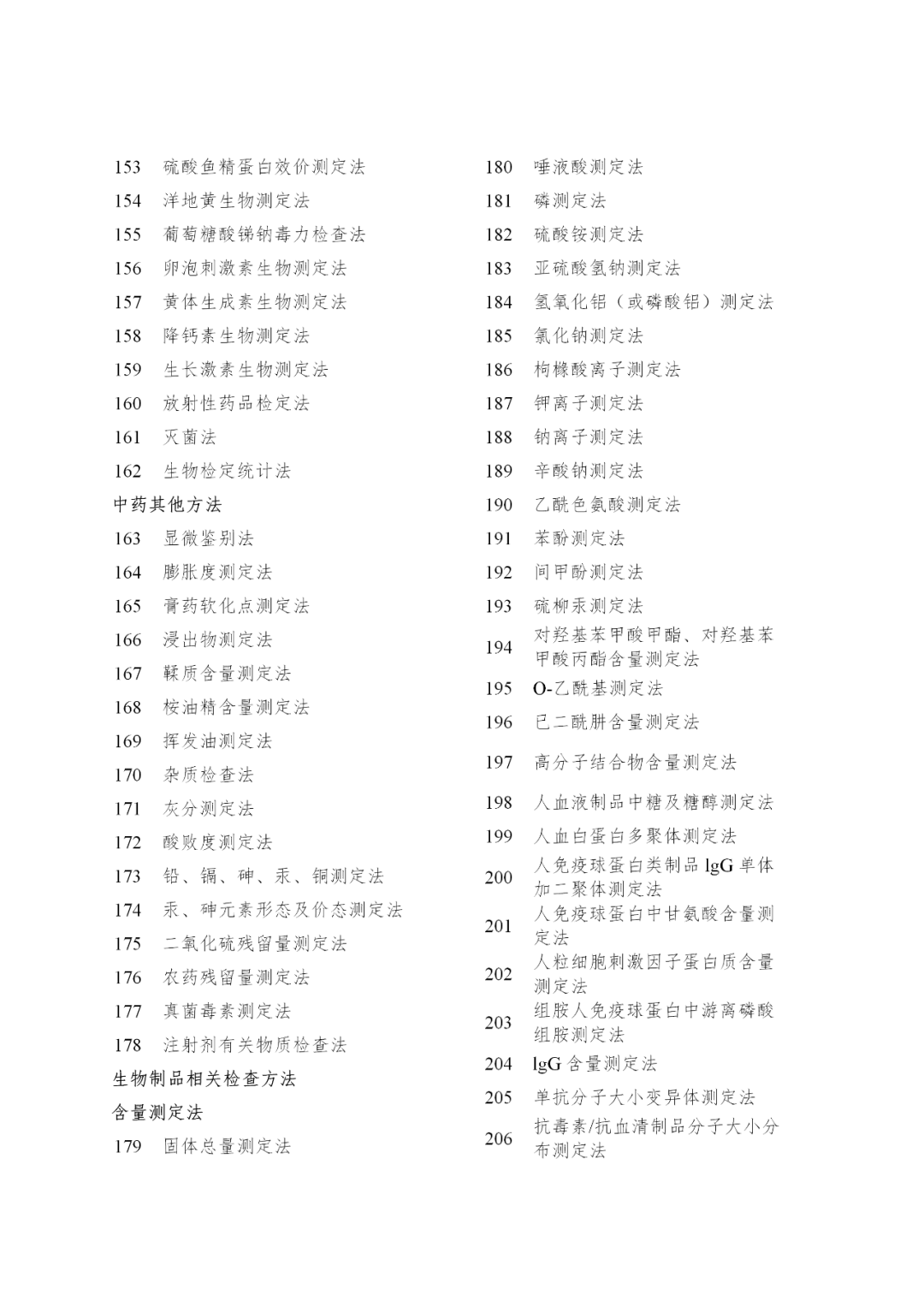 最新药典目录概览，引领医药行业新篇章