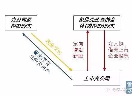 资本市场独特现象揭秘，最新借壳股的深度解析与观察