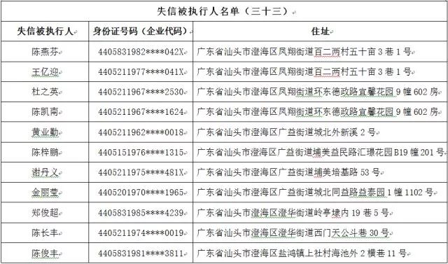 最新失信执行名单揭示，失信行为的现实影响及应对之策