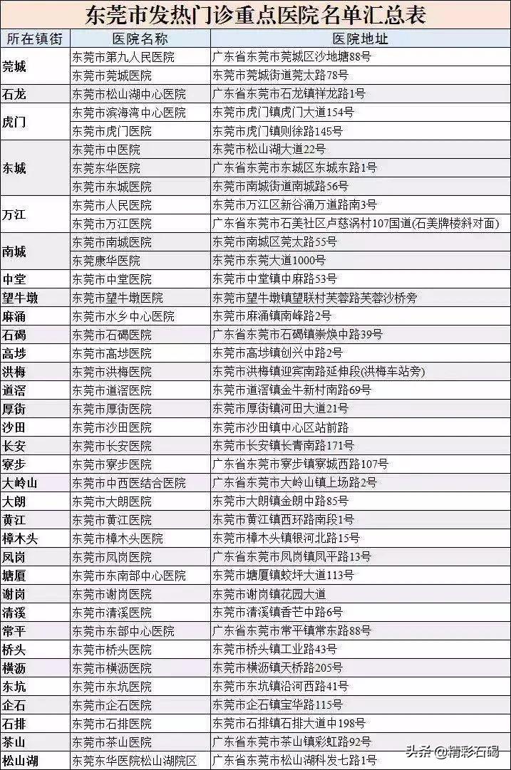 东莞最新疫情分析与防控措施报告