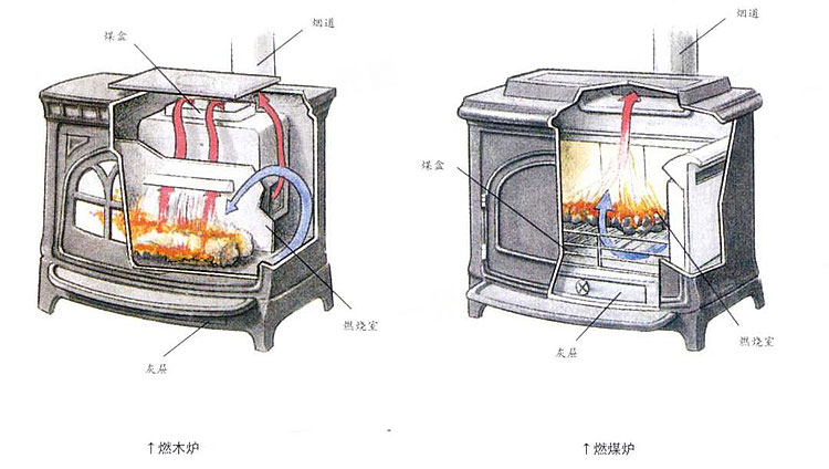 火炉革新之路，从传统取暖迈向现代科技