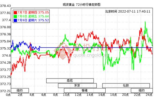 今日黄金市场最新动态，银行金价更新与投资者策略分析