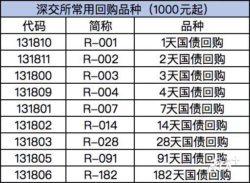 国债最新收益及市场趋势分析，投资策略探讨与解读