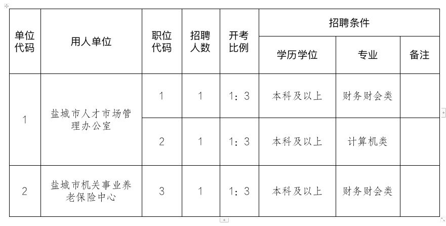 盐城最新招聘动态与人才吸引力深度探讨