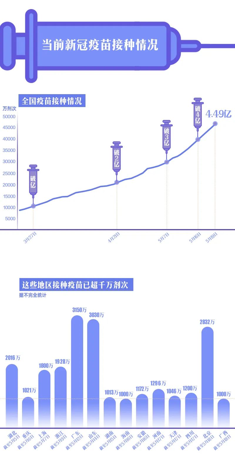 全球疫苗研发进展、挑战分析与疫情疫苗最新动态概述