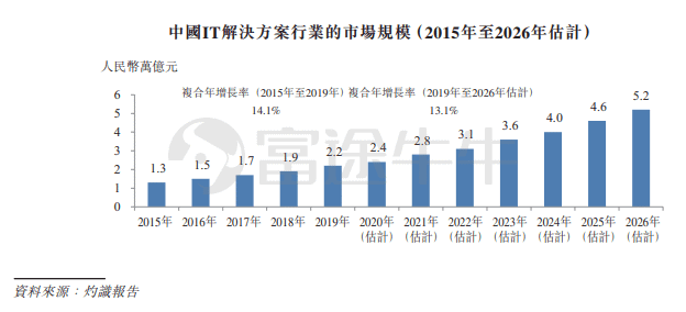 科技新股引领未来投资潮流重磅来袭！