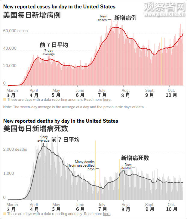 全球疫情最新曲线，态势分析与应对策略