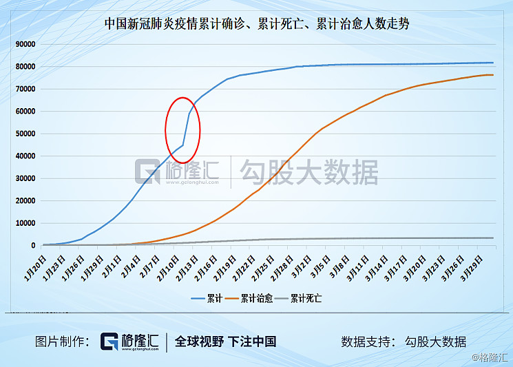 中国最新疫情拐点，希望与未来的交汇时刻