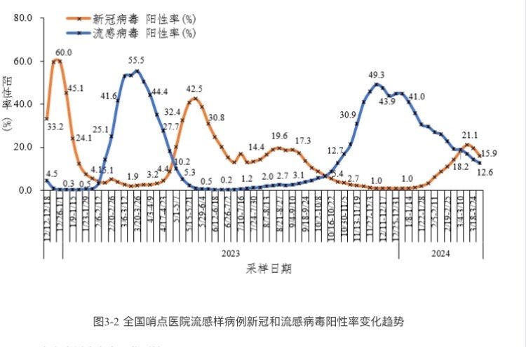 全球疫症最新概况与应对策略概述