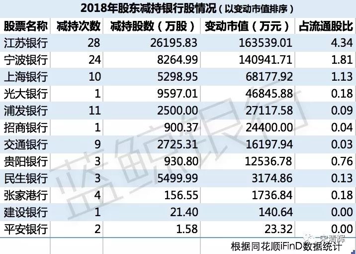 宋清最新持股情况深度解析