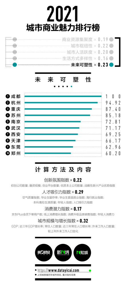 全球最新势力排行，探寻最新伧力分布榜单