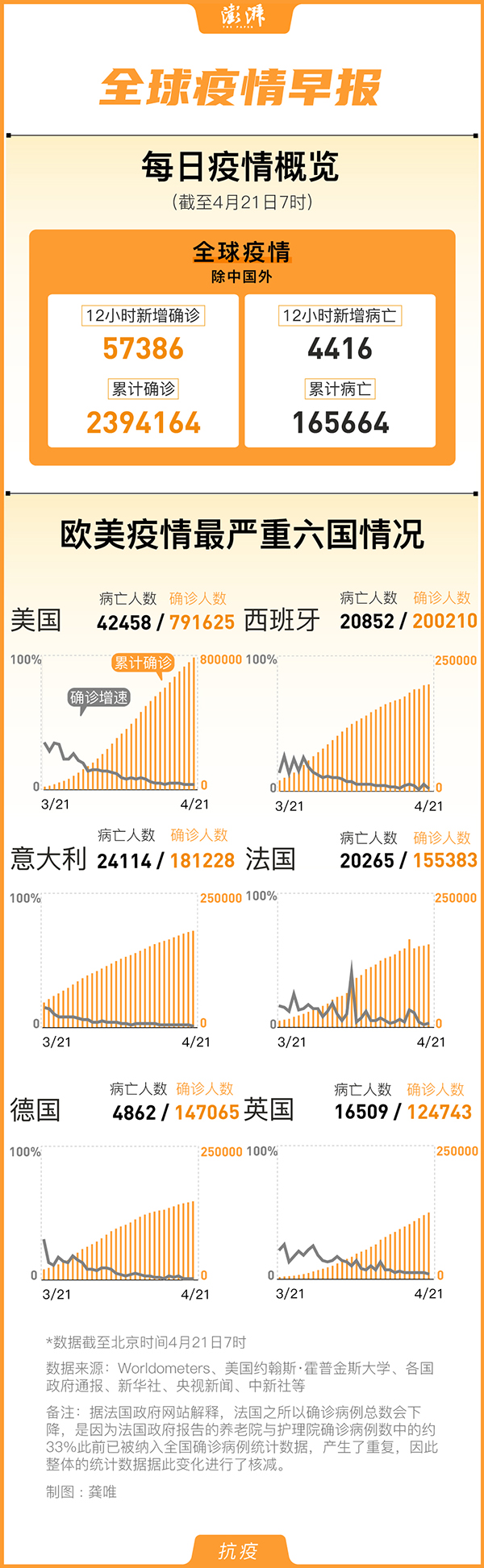 全球最新疫情动态及其跨国影响概览